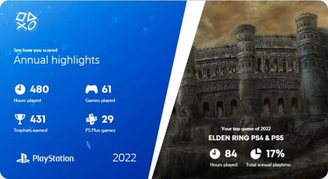 PlayStation Wrap-Up 2022 özeti yayınlandı
