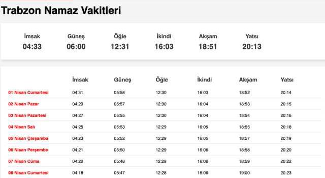 Rize, Trabzon akşam ezanı saat kaçta, iftar ne zaman? 31 Mart Trabzon, Rize imsakiye! Trabzon, Rize iftara ne kadar kaldı?
