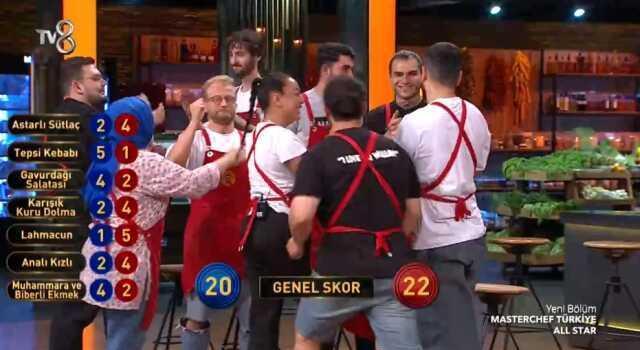Masterchef dokunulmazlığı hangi takım kazandı, kaç kaç bitti, skor ne? 17 Ağustos Perşembe Masterchef Mavi takım mı Kırmızı takım mı kazandı?