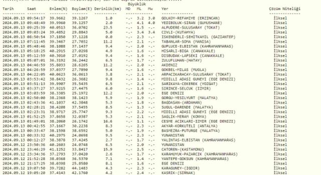 SON DAKİKA DEPREM: Deprem nerede oldu? Deprem ne zaman oldu?