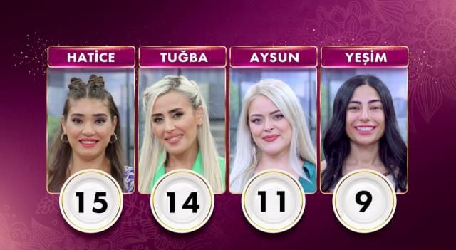 Gelinim Mutfakta bugün kim birinci oldu? 18 Ekim PUAN DURUMU! Gelinim Mutfakta bugün altını kim aldı? Gelinim Mutfakta günün kazananı kim oldu?