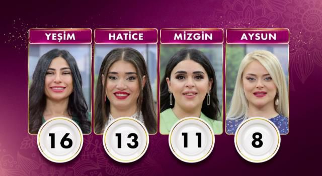 Gelinim Mutfakta bugün kim birinci oldu? 27 Ekim PUAN DURUMU! Gelinim Mutfakta bugün altını kim aldı? Gelinim Mutfakta günün kazananı kim oldu?