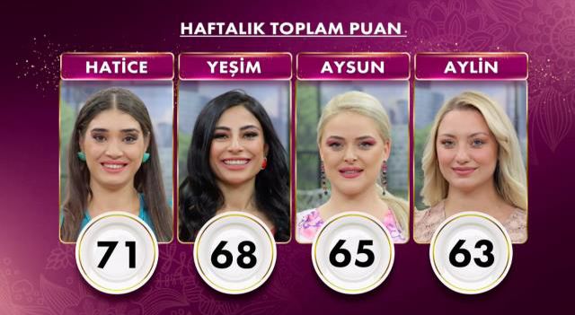 Gelinim Mutfakta bugün kim birinci oldu, bilezikleri kim aldı? Gelinim Mutfakta kim elendi? 4 Kasım Gelinim Mutfakta Puan durumu!