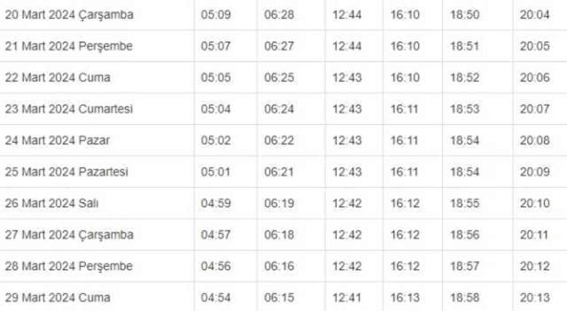 KİLİS İFTAR VAKTİ | Kilis'e iftar saati ne zaman, ezan kaçta okunacak? 2024 Ramazan Ezan Vakitleri!
