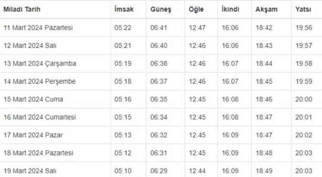 KİLİS İFTAR VAKTİ | Kilis'e iftar saati ne zaman, ezan kaçta okunacak? 2024 Ramazan Ezan Vakitleri!