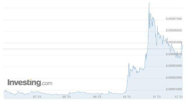 Shiba Coin (SHIB INU) nedir? Shiba Coin yorum ve grafik! Shiba Coin kaç TL, Shiba Coin ne kadar? Shiba Coin geleceği! Shiba yükselir mi?