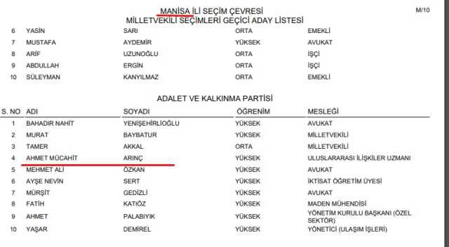 Mücahit Arınç aday mı? 2023 Mücahit Arınç nereden, hangi ilden aday oldu?
