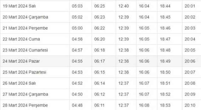 MALATYA İFTAR VAKTİ | Malatya'da iftar saati ne zaman, ezan kaçta okunacak? 2024 Ramazan Ezan Vakitleri!