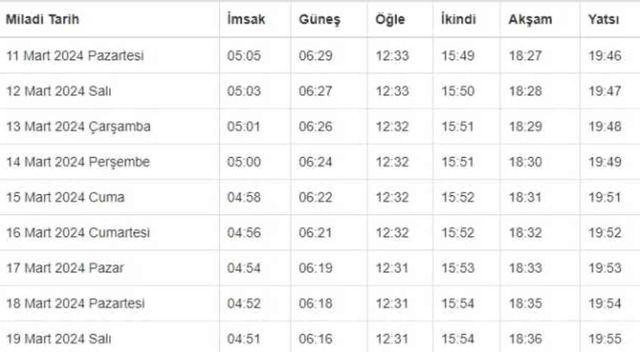 RİZE İFTAR VAKTİ | Rize'de iftar saati ne zaman, ezan kaçta okunacak? 2024 Ramazan Ezan Vakitleri!
