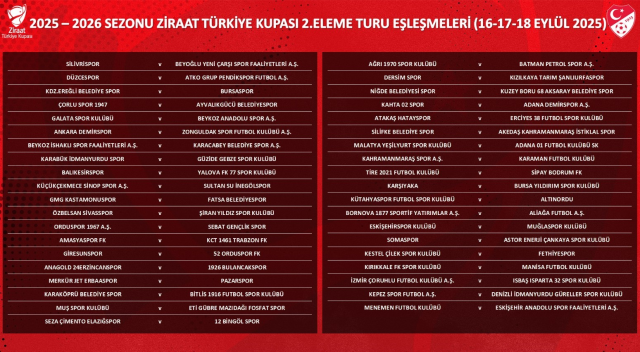 Ziraat Türkiye Kupası 2. Eleme Turu Kura Çekimine Ait Ayrıntılı Haber Özeti
