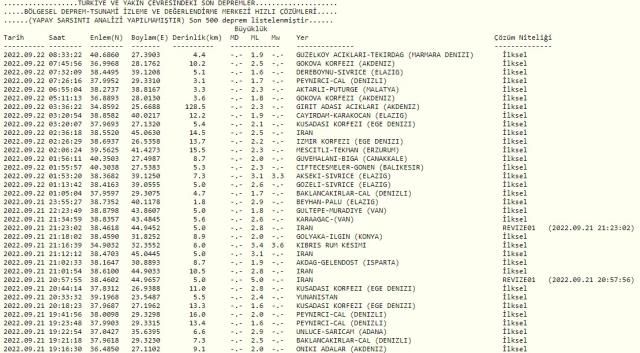 Son Depremler! Bugün İstanbul'da deprem mi oldu? 22 Eylül AFAD ve Kandilli deprem listesi