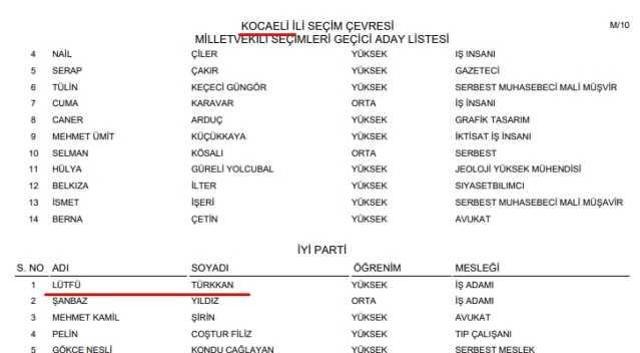 Lütfü Türkkan aday mı? Lütfü Türkkan hangi partiden, nereden aday?