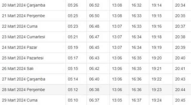 DÜZCE İFTAR VAKTİ | Düzce'de iftar saati ne zaman, ezan kaçta okunacak? 2024 Ramazan Ezan Vakitleri!