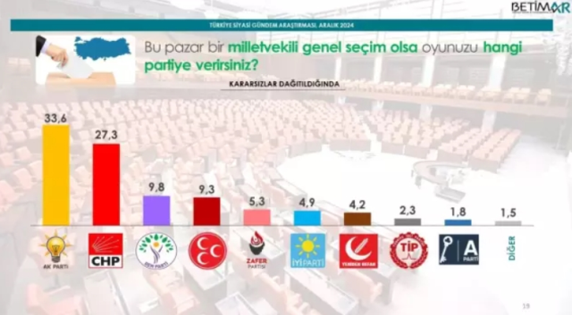 Son seçim anketi 2024 (%)