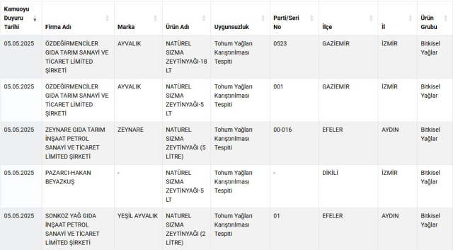 Zincir marketlerde de satılıyor! Bakanlık, 10 bal markasını ifşa etti