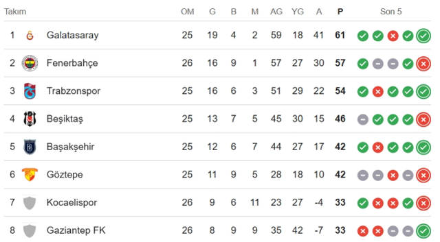 Galatasaray Başakşehir CANLI nereden izlenir? Galatasaray Başakşehir maçı hangi kanalda, nereden izlenir?