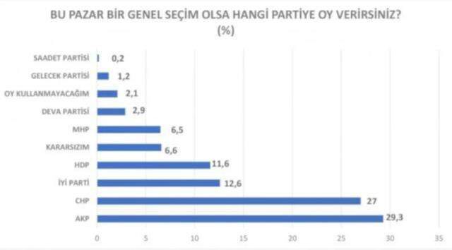 Yeni yapılan ankette büyük yarış! İYİ Parti ve HDP kafa kafaya geldi