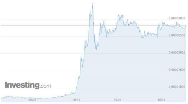 Shiba Coin (SHIB INU) nedir? Shiba Coin yorum ve grafik! Shiba Coin kaç TL, Shiba Coin ne kadar? Shiba Coin geleceği!