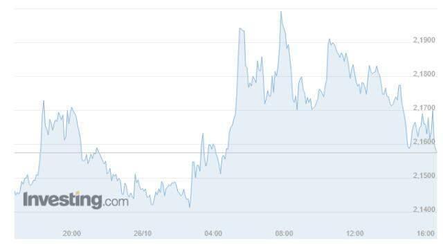 Ada Coin (ADA) nedir? Ada Coin güncel yorum ve grafiği! Ada Coin ne kadar, kaç TL? Ada Coin fiyat ve geleceği hakkında bilgiler!
