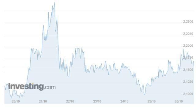 Ada Coin (ADA) nedir? Ada Coin güncel yorum ve grafiği! Ada Coin ne kadar, kaç TL? Ada Coin fiyat ve geleceği hakkında bilgiler!