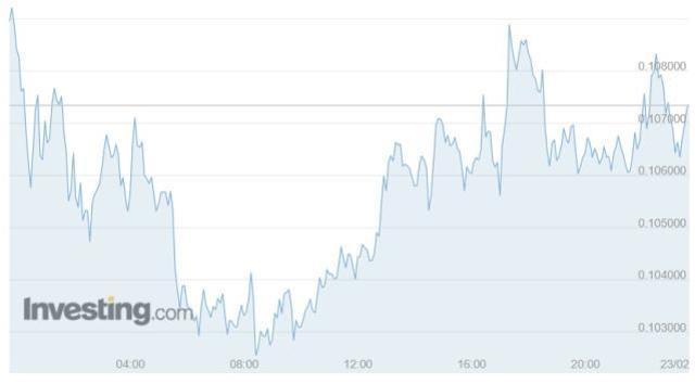 Contentos (COS) nedir? COS coin yorum ve grafiği! COS coin nedir?