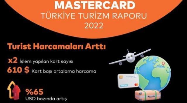 'Habermetre 12 – 18 Aralık 2022 Şirketler Gündemi ile iş dünyasından haftanın en önemli haberleri'