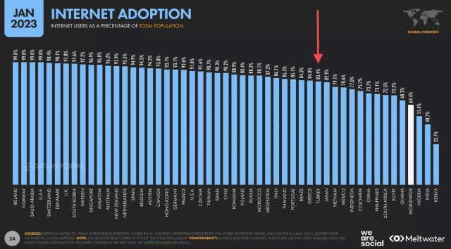 Dijital Yayıncılık ve Teknoloji Uzmanı Sümeyra Teymur: Türkiye'de mobil ve ev internet hızları Afrika ülkeleri ile aynı seviyede