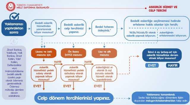 Tecil nasıl bozulur? Tecil bozdurma işlemleri