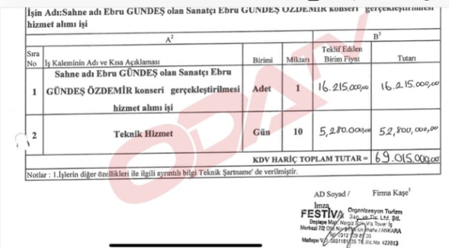 69 milyonluk Ebru Gündeş konserinin faturası ortaya çıktı