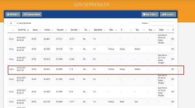 Son Depremler! Bugün Elazığ'da deprem mi oldu? 29 Haziran Salı Elazığ Maden deprem şiddeti kaç, merkezi neresi?