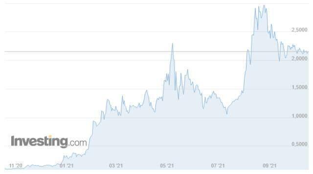 Ada Coin (ADA) nedir? Ada Coin güncel yorum ve grafiği! Ada Coin ne kadar, kaç TL? Ada Coin fiyat ve geleceği hakkında bilgiler!