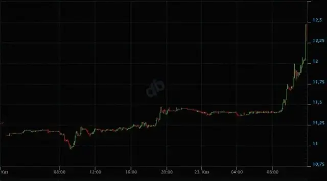 Dolarda durdurulamıyor! 4 saatte 1 liradan fazla yükseldi, grafikteki değişim ağızları açık bırakıyor
