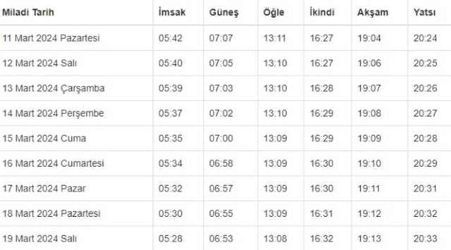 DÜZCE İFTAR VAKTİ | Düzce'de iftar saati ne zaman, ezan kaçta okunacak? 2024 Ramazan Ezan Vakitleri!