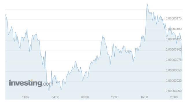 Shiba Coin geleceği! Shiba Coin (SHIB INU) nedir? Shiba Coin yorum ve grafik! Shiba Coin kaç TL, Shiba Coin ne kadar? Shiba yükselir mi?