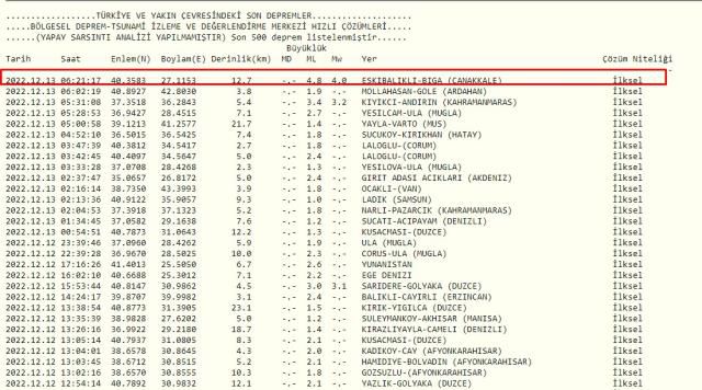Çanakkale'de deprem mi oldu? 14 Aralık AFAD ve Kandilli deprem listesi vve Son Depremler listesi