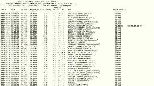 Malatya deprem mi oldu? Az önce deprem mi oldu? Son dakika Malatya depremleri! 10 Şubat AFAD ve Kandilli deprem listesi!