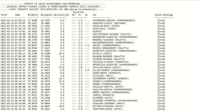 Dün gece deprem oldu mu? İzmir'de, İstanbul'da, Ankara'da deprem mi oldu? 19 Mart dün gece deprem mi oldu?