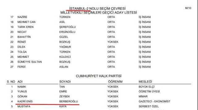 Enis Berberoğlu aday mı? 2023 Enis Berberoğlu milletvekili adayı mı?