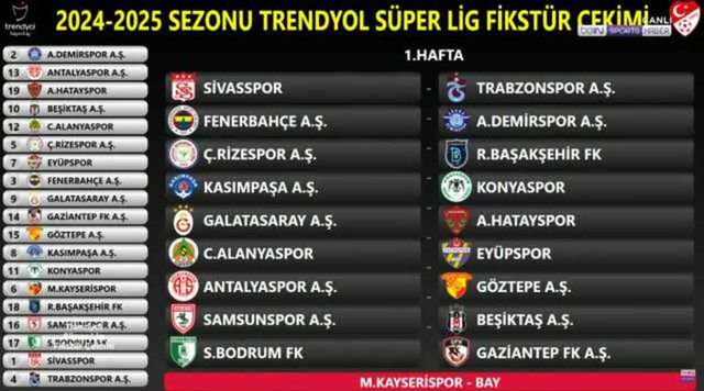 SÜPER LİG FİKSTÜR KURA ÇEKİMİ CANLI İZLE | Süper Lig 2024-2025 sezonu fikstür çekimi ne zaman? Beşiktaş, Galatasaray, Fenerbahçe fikstür