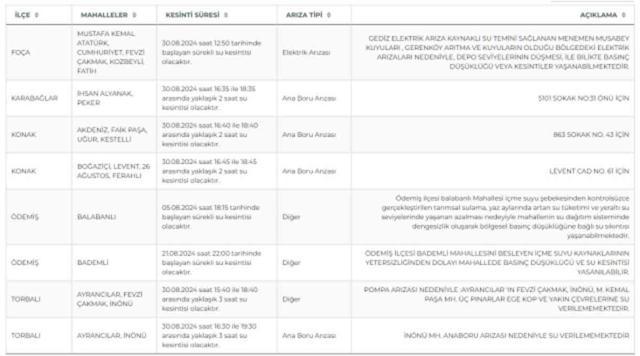 İZSU İzmir su kesintisi! Foça, Ödemiş, Torbalı 30-31 Ağustos 2024 İzmir su kesintisi listesi! Sular ne zaman gelecek?