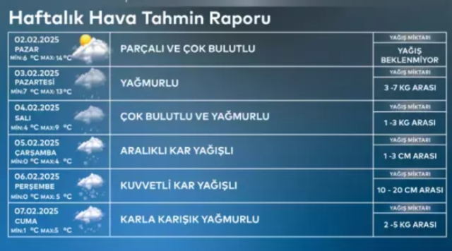 Yarın okullar tatil mi 5 Şubat Çarşamba (KAR TATİLİ - VALİLİK AÇIKLAMASI SON DAKİKA)?