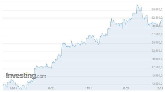 Bitcoin (BTC) ne kadar, kaç dolar? Bitcoin yorum ve grafik! 1 Bitcoin kaç dolar, kaç TL? Bitcoin nedir, yükselir mi düşer mi?