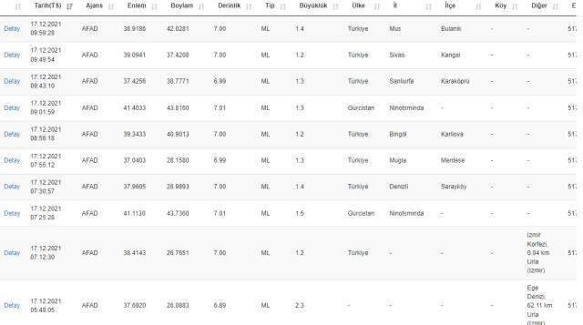 Son Depremler! Bugün İstanbul'da deprem mi oldu? Bugün deprem oldu mu, nerede oldu? 17 Aralık Cuma AFAD ve Kandilli deprem listesi