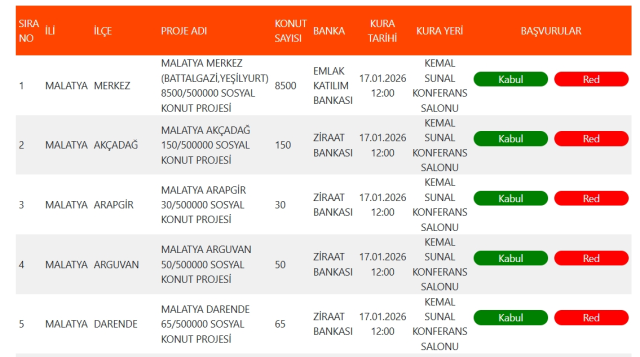 TOKİ Malatya kura sonuçları! İSİM LİSTESİ açıklandı mı? 9659 kişi hak sahibi oldu