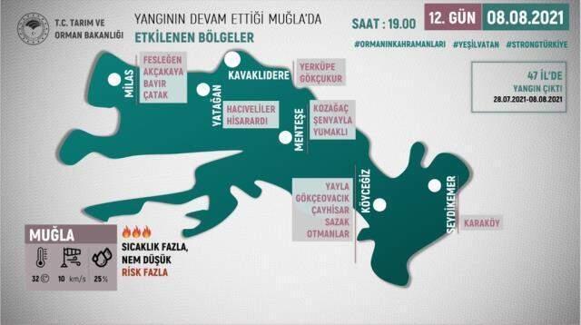 235 yangın kontrol altına alındı, Muğla'da ise alevlerle mücadele ediliyor! İşte son durum