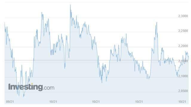 Ada Coin (ADA) nedir? Ada Coin güncel yorum ve grafiği! Ada Coin ne kadar, kaç TL? Ada Coin fiyat ve geleceği hakkında bilgiler!