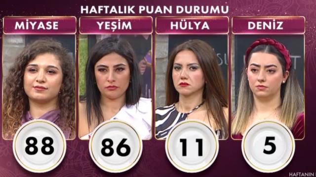 Gelinim Mutfakta kim birinci oldu? 4 Şubat Gelinim Mutfakta çeyrek altını, bilezikleri kim kazandı? Puan durumu! Gelinim Mutfakta kim elendi?