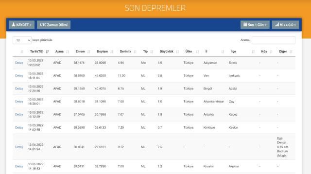 Malatya'da deprem mi oldu? SON DAKİKA! Son Depremler! Bugün 13 Mayıs AFAD ve Kandilli deprem listesi