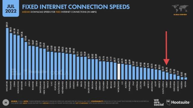 Sümeyra Teymur'dan internet hızı vurgusu 'Daha yüksek hızda internet istiyoruz'