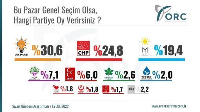 Son seçim anketinde sürpriz sonuç: Üçüncü ittifakın oy oranı ortaya çıktı!